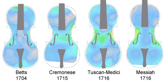 Violin Tops Maps