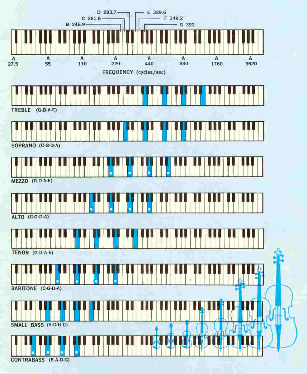 New Instrument Tuning