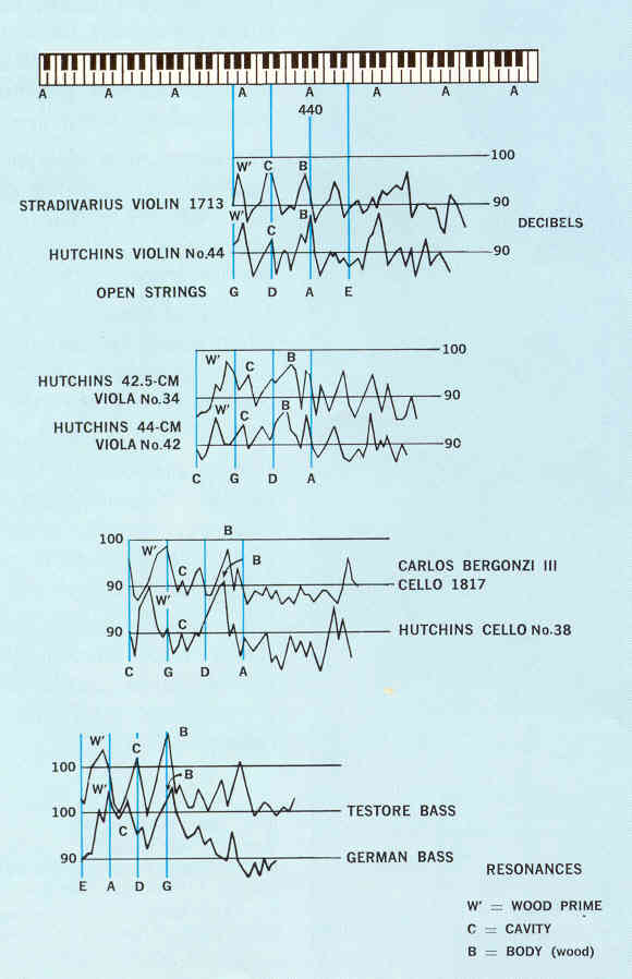 Loudness Curves