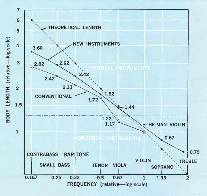 Scaling Factors