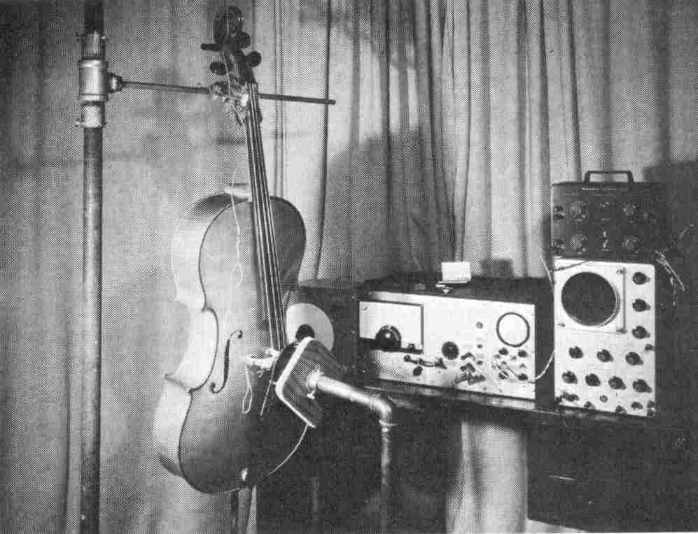 Testing Fiddles - 4